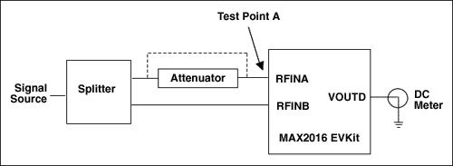 Figure 4. Laboratory evaluation device