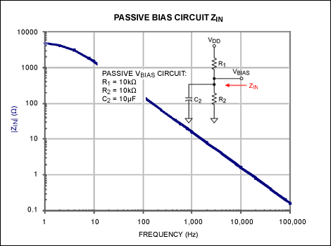 Figure 6. Passive bias network with 10ÂµF capacitor.