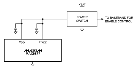 Figure 3. The high-side power switch is connected in series with the MAX9877 power supply to completely eliminate the shutdown current