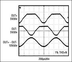 Figure 2. Class G output waveform generated by MAX9788.