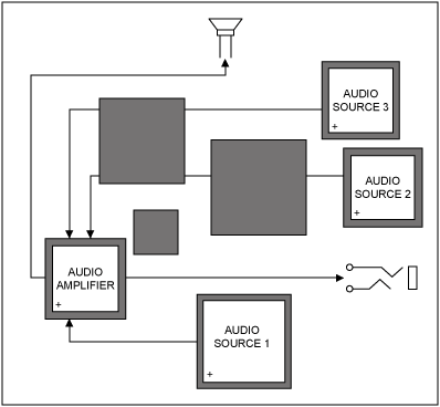 Figure 1. Unreasonable component layout