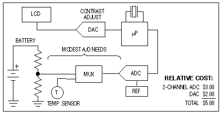 Figure 3. This circuitry is commonly found in portable instruments.