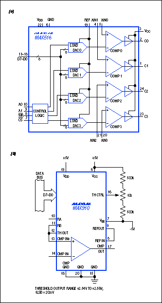 Figure S1. 8-bit DAC / comparator ICs from Maxim include the quad MAX516 (a), the high-speed, TTL-compatible MAX910 (b), and the ECL-compatible MAX911 (not shown).