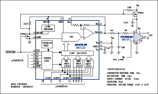 Figure 5. Because the comparator is stable in its linear region, this high-speed, 12-bit amplitude digitizer can handle slow-moving input voltages without oscillation.