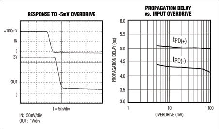 Figure 2. Impact of external factors on transmission delay