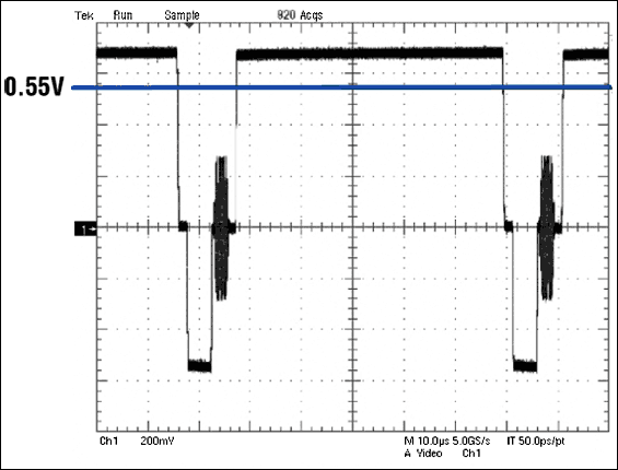 Figure 4a. The blue line in the MAX9503G output waveform represents the approximate DC average of a 50% flat-field signal.