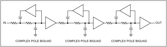 Figure 8. The previous-generation video filter amplifier used a 6-pole filter.