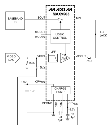 Figure 1. Adjusting the input voltage of the MAX9503 / MAX9505 to change the output black level