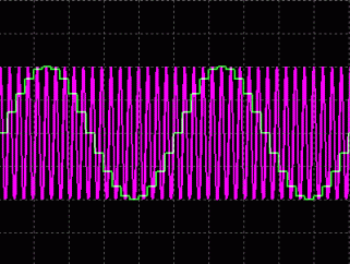 Figure 1c. Fsignal = 190kHz and Fs = 200kHz are under-sampled signals, and the result is caused by aliasing.