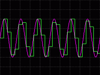 Figure 6. Amplitude distortion caused by undersampling