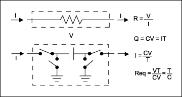 Figure 4. Functional block diagram of switched capacitors