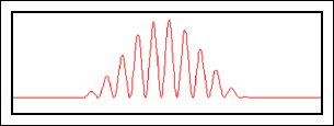 Figure 1. Test signal of 12.5T