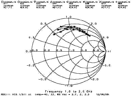 Figure 5. Reciprocal of reflection coefficient at resonator port at -40, 23 and 85 Â° C. Each locus also includes Vcc = 2.7, 3.0 and 3.3V measurements.