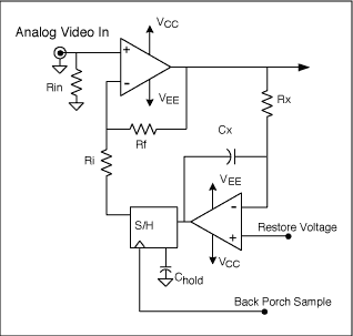 Figure 5. Implementation of a DC recovery circuit using two capacitors, two op amps, and one S / H