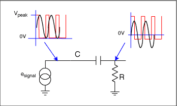 Figure 1. Simple RC coupling for sine waves and pulses to obtain different offset points