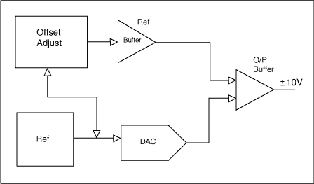 Figure 1a.