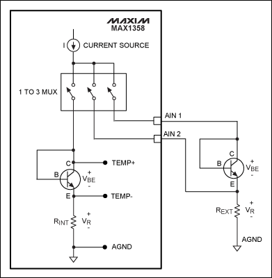 Figure 1. MAX1358 internal / external temperature measurement circuit.