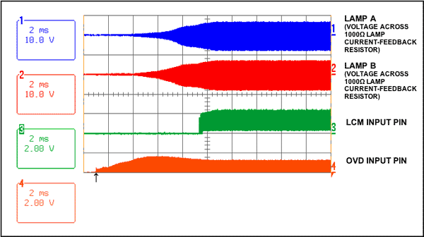 Figure 6. Normal start