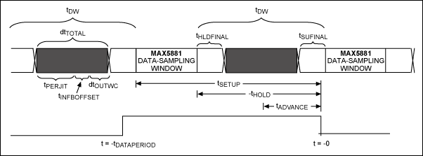 Figure 3. Timing reference waveform