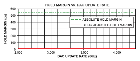 Figure 5. Maintain tolerance