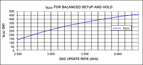 Figure 6. Tolerance balance