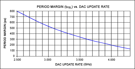 Figure 2. Period tolerance