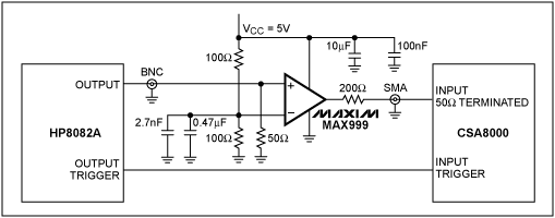 Figure 1. Circuit for measuring the output jitter of the MAX999 comparator