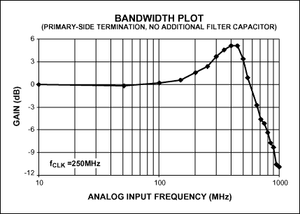 Figure 1b