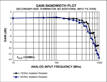 Figure 2b