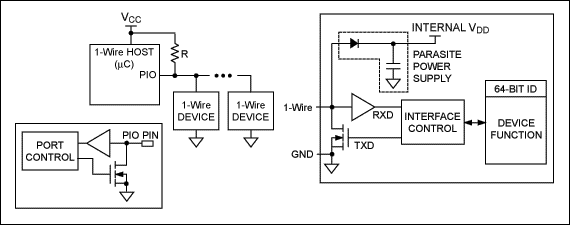 Figure 1. The 1-Wire master / slave configuration uses a single data line plus ground reference.