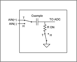 Figure 6. Pseudo-differential T / H stage.