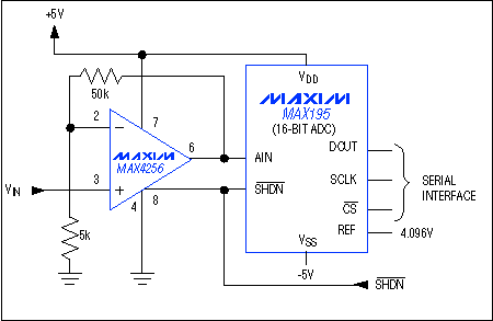Figure 1. This interface between a drive amplifier and a 16-bit ADC offers low noise and low distortion.