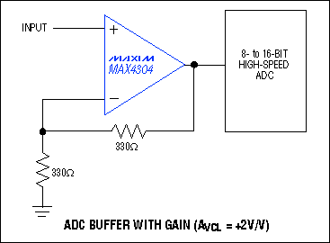 Figure 5. This op amp is configured as an ADC buffer with a noninverting gain of + 2V / V.
