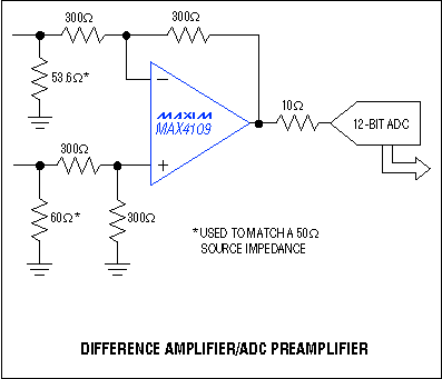Figure 7. The buffer in this high-speed ADC application operates as a difference amplifier / preamplifier.