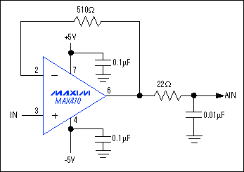 Figure 8. The 22 / 0.1ÂµF output filter absorbs transients from the ADC and helps stabilize the amplifier.