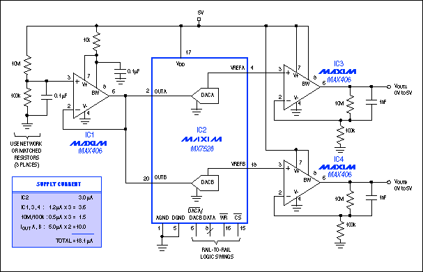 Providing two independent 8-bit DACs with voltage outputs and a common reference, this dual-DAC circuit draws less than 20ÂµA from a 5V supply.