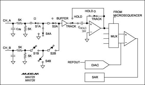 Figure 2. An equivalent circuit demonstrates that the input of each track / hold in Figure 1 can be switched to one of two input channels.