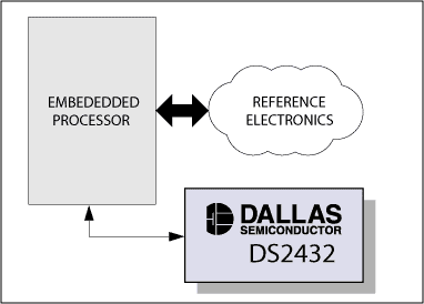 Figure 4. Certified reference design