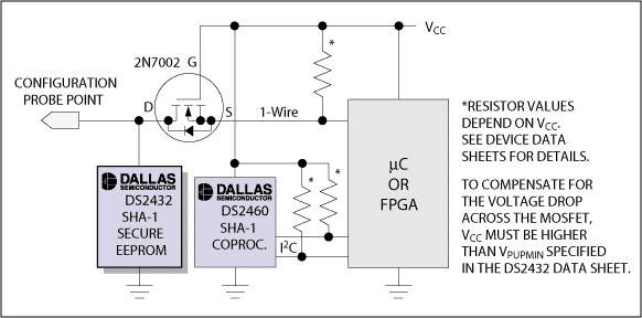 Figure 6. Add configuration probe points