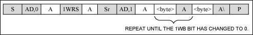 Figure 6. 1-Wire reset. Start or terminate 1-Wire communication. Continuously detect 1-Wire idle (1WB = 0) and busy status until the 1-Wire command is completed, wait until the 1-Wire command is completed, and then read the result.