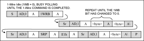 Figure 10. 1-Wire read byte. Read a byte from the 1-Wire bus. Continuously detect the status register until the 1WB bit changes from 1 to 0. Then set the read pointer to point to the read data register (code E1h), and access the device again to read the data bytes from the 1-Wire bus.