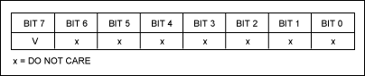 Figure 8. One data byte of 1-Wire