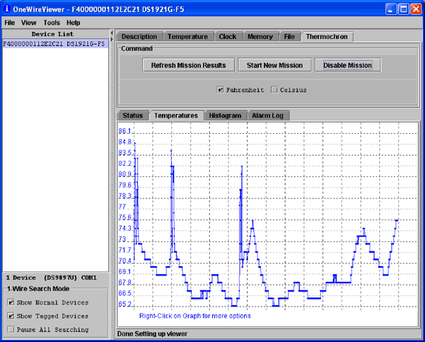 Figure 2. Thermochron temperature time chart