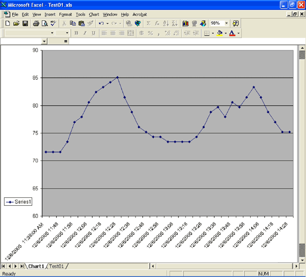 Figure 16. After clicking Finish, you can see the graphical Thermochron data.