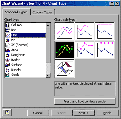 Figure 12. The Chart Wizard provides several chart formats to choose from. Generally choose line chart.