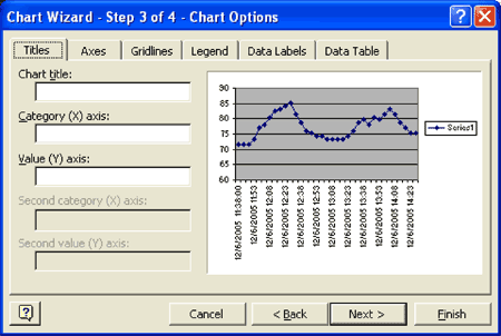 Figure 14. Determine what titles and labels to add to the chart.