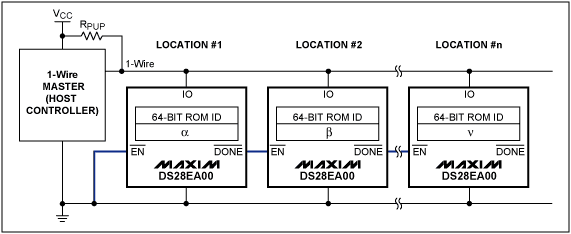 Figure 3. Typical connection of DS28EA00 with link function in a 1-Wire network