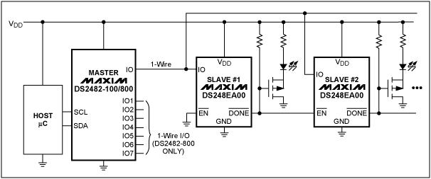 Figure 5. The single-channel IÂ²C to 1-Wire bridge device DS2482 acts as a 1-Wire master controller. The / DONE output can also be used to drive an LED without affecting the link function.