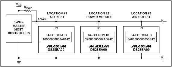 Figure 2. Typical 1-Wire network without link function