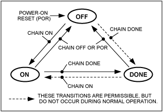 Figure 4. Link state transition diagram